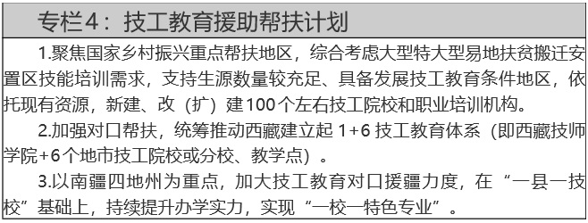 人力资源社会保障部关于印发技工教育“十四五”规划的通知 人力资源社会保障部关于印发技工教育“十四五”规划的通知