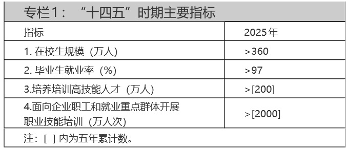 人力资源社会保障部关于印发技工教育“十四五”规划的通知 人力资源社会保障部关于印发技工教育“十四五”规划的通知