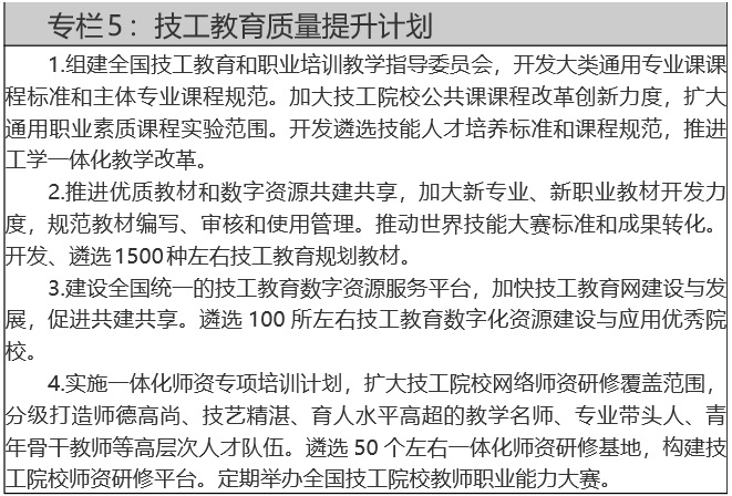 人力资源社会保障部关于印发技工教育“十四五”规划的通知 人力资源社会保障部关于印发技工教育“十四五”规划的通知