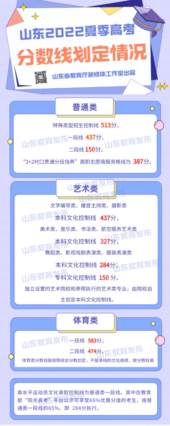 分数线 分数线