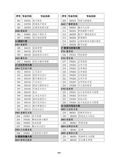 常用职业教育政策手册2022年2月版_197