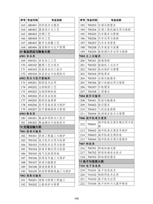 常用职业教育政策手册2022年2月版_178