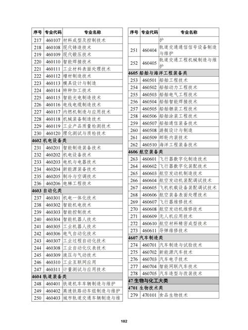 常用职业教育政策手册2022年2月版_185