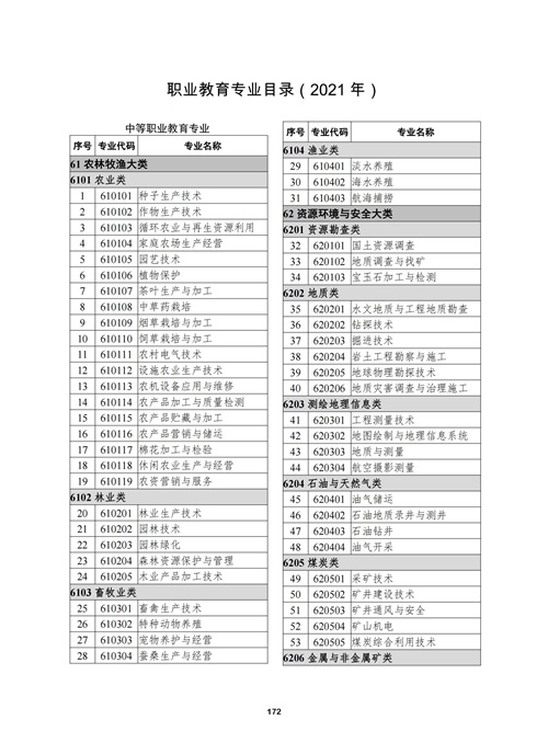 常用职业教育政策手册2022年2月版_175