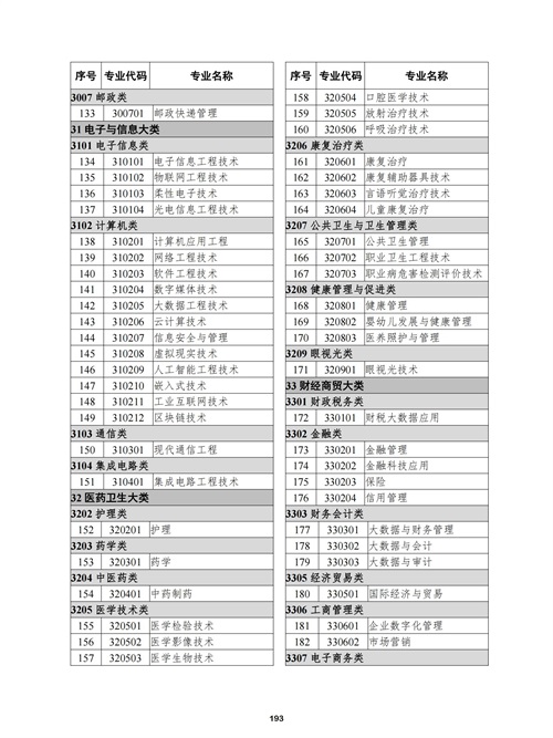 常用职业教育政策手册2022年2月版_196