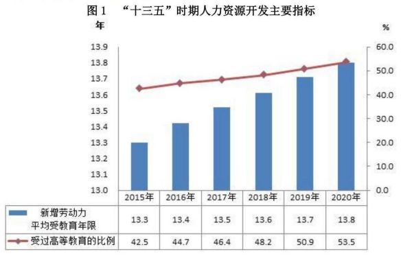 常用职业教育政策手册2022年2月版_298